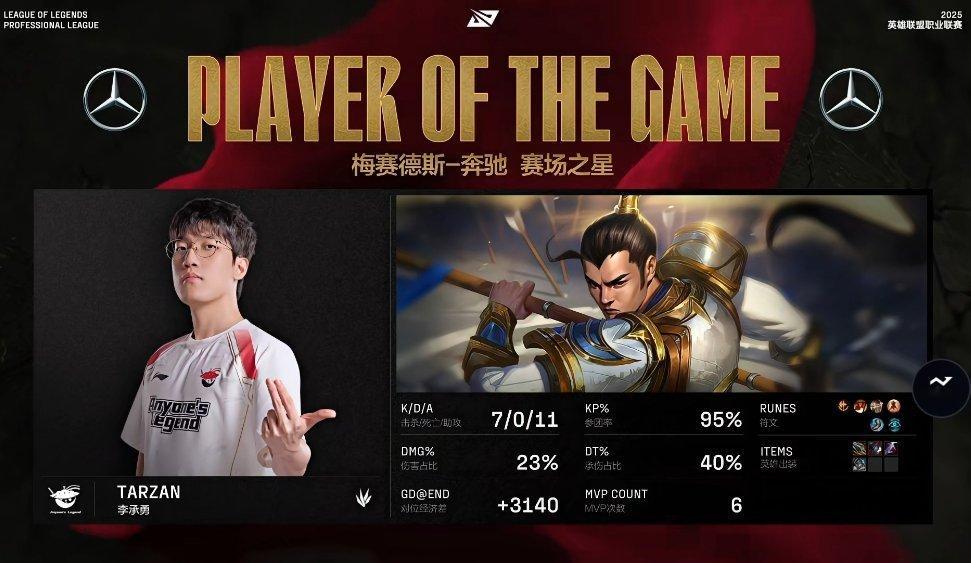 【2025LPL第二赛段 NIP 0-2 AL】MVP：Tarzan赵信AL战胜