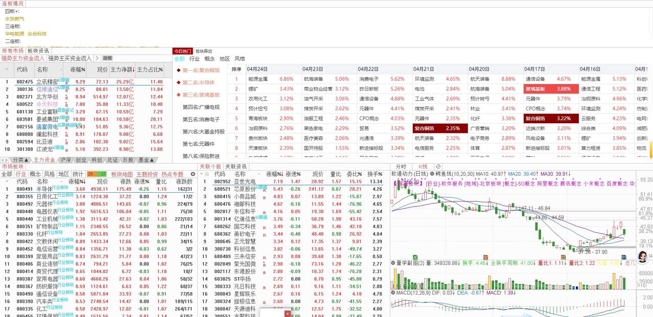 （2026年04月28日）星期二的大盘走势：上涨中继的良性盘整，后续上行空间依旧