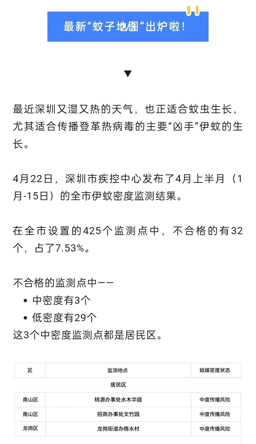 看看深圳哪些地方蚊子最多，其中两个在南山，一个在龙岗。
挺好奇这都是怎么统计出来