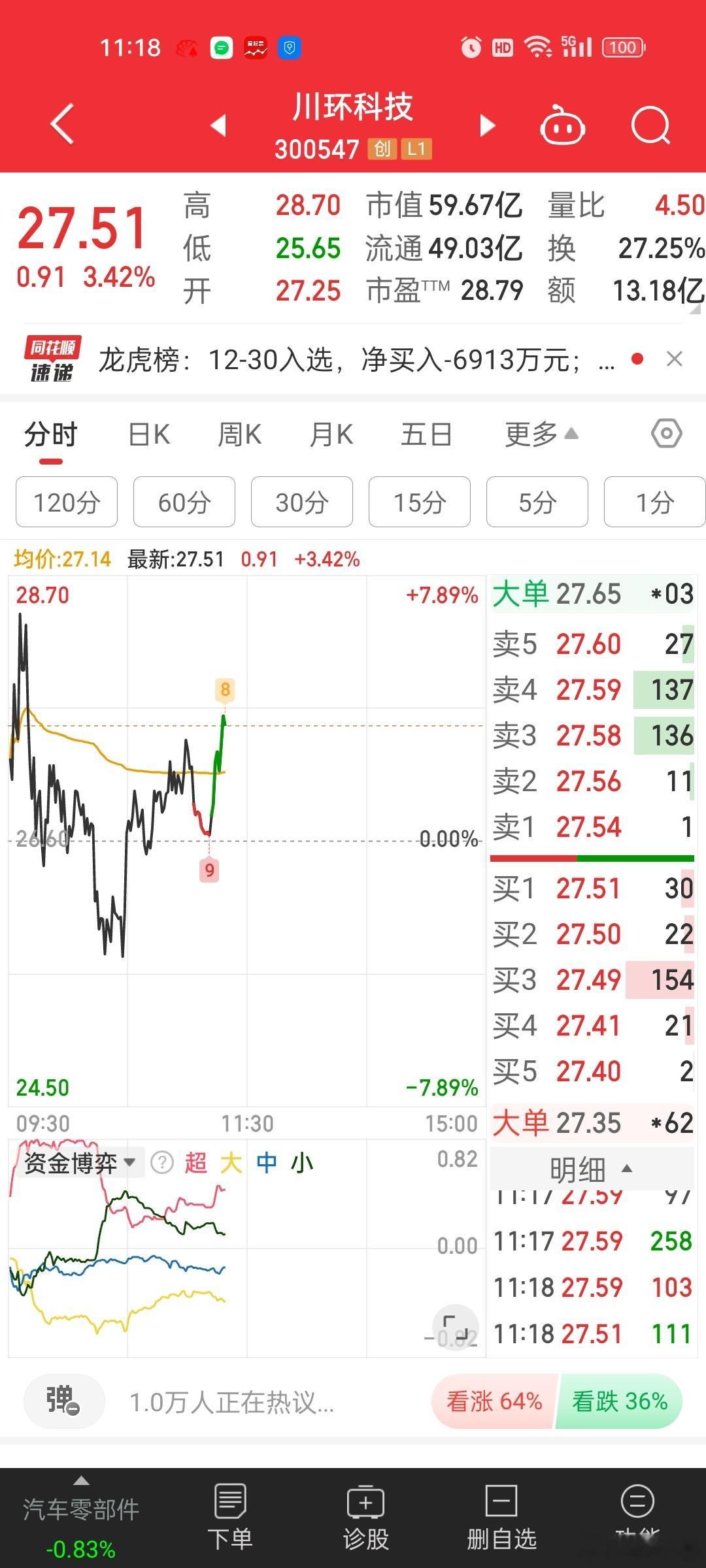 要么靠川爷（液冷），要么靠六爷（军工）？？ 