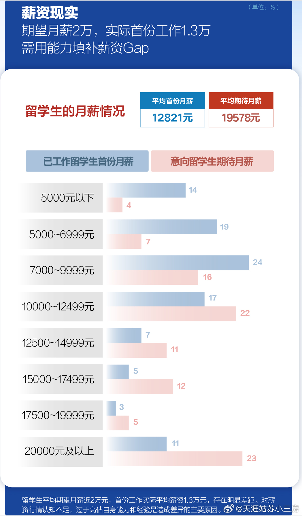 以前邓公时代，是怕，人才出去了不回来现在看来留子们，你们就不要回来了减小一点国内