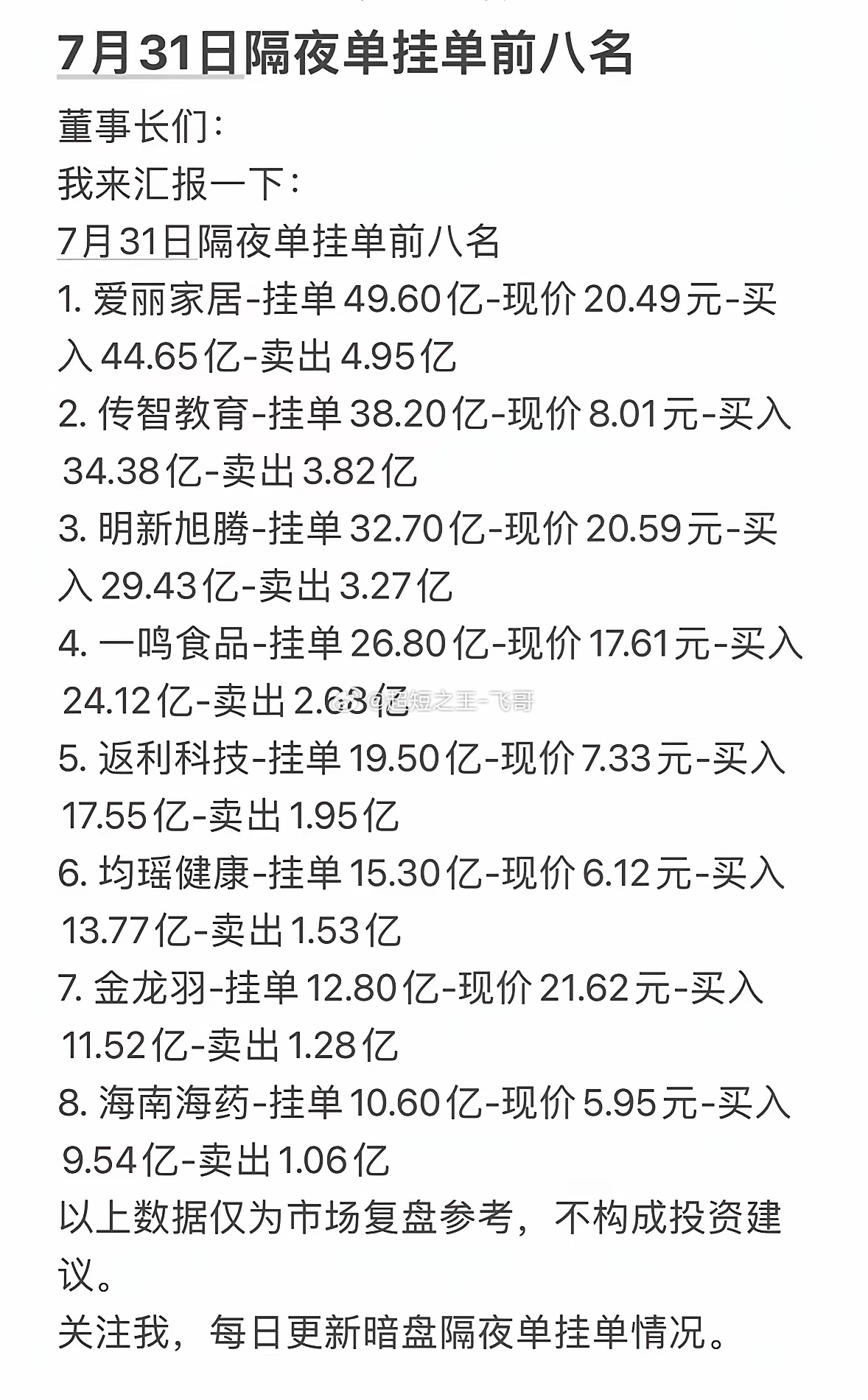 7月31日周五暗盘隔夜单挂单前八名，投资参考！7月30日隔夜挂单8强出来了，百亿