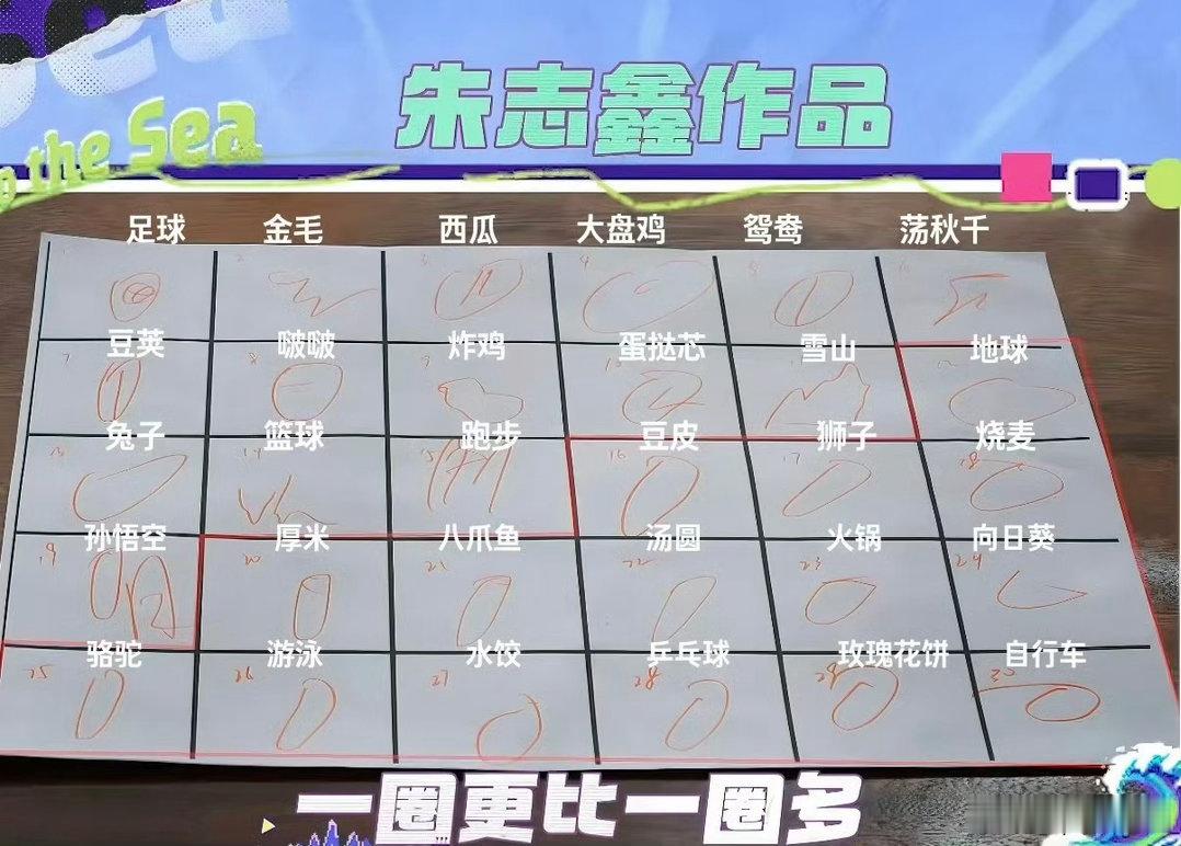 不中了 说到鸳鸯一般人会想到鸟 但是朱志鑫想到的是鸳鸯锅 这很神圣啊 ​​​