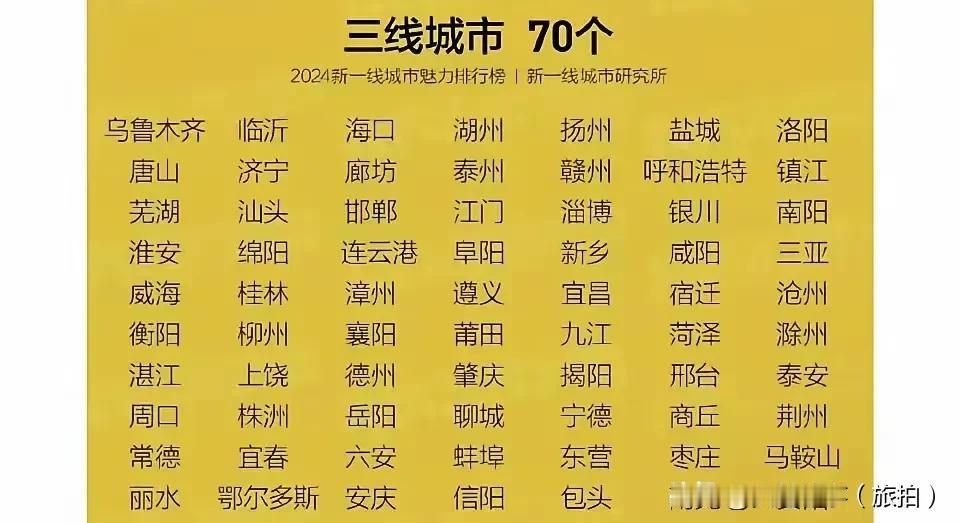 恭喜乌鲁木齐，今年位列三线城市榜首。
而兰州却成功迈入二线榜单，期待乌鲁木齐明年