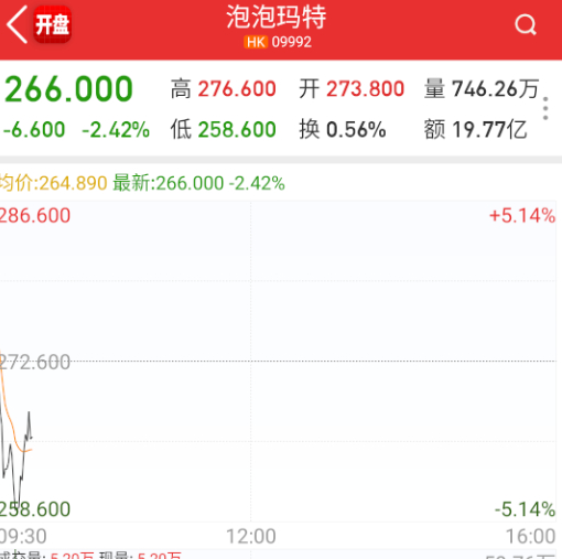IP经济这边还是得看泡泡玛特怎么走。 ​​​
