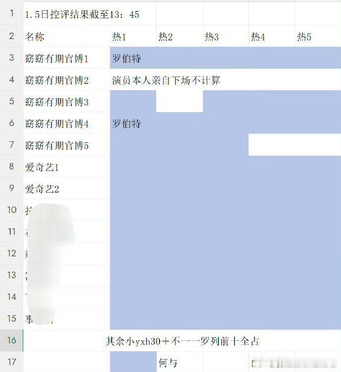 何于、包上恩《窈窈有期》首发开机物料，两家kp情况汇总🈶何与这是好起来吗？官博