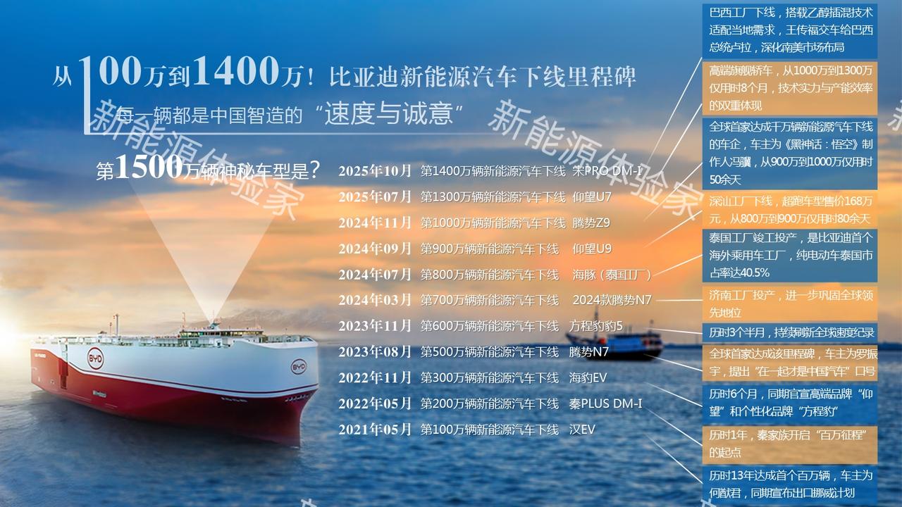 从100万到1400万，比亚迪新能源汽车的下线里程不断刷新。每一辆车都是中国智造