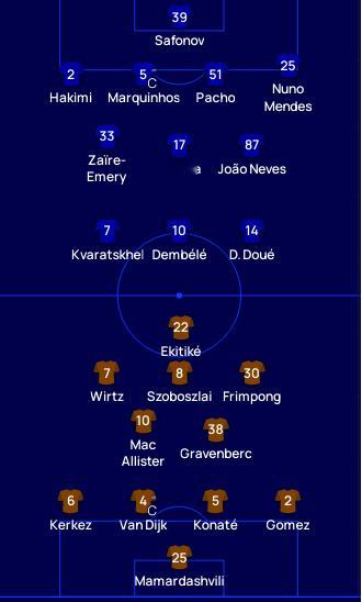 弗林蓬首发，萨拉赫替补👀 