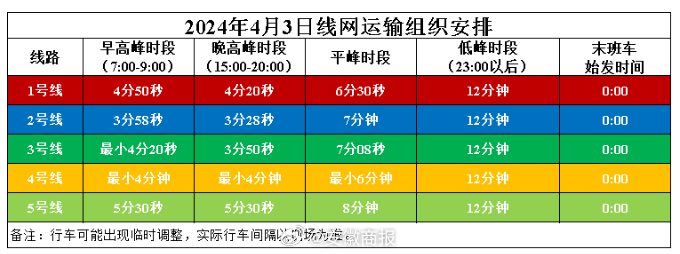 【#合肥地铁清明期间运营时间有变# 】  清明节即将到来，为更好满足市民乘客出行