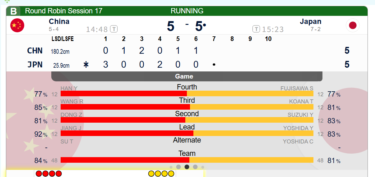 【中日大战】五月双飞失误，中国第六局神奇偷分，中国追平比分，并且取得偶数局后手权