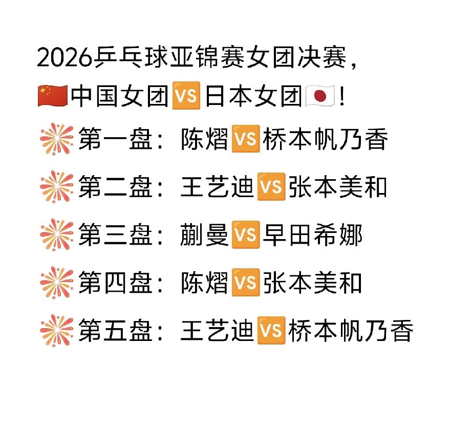 国乒女团🇨🇳全新布阵——
陈熠一单出战！
王艺迪、蒯曼二单、三单应援[奋斗]