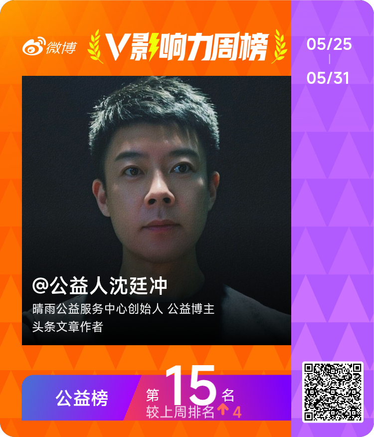 【V影响力榜 2026年第22周】「公益周榜」揭榜啦！恭喜点此查看完整榜单网页链