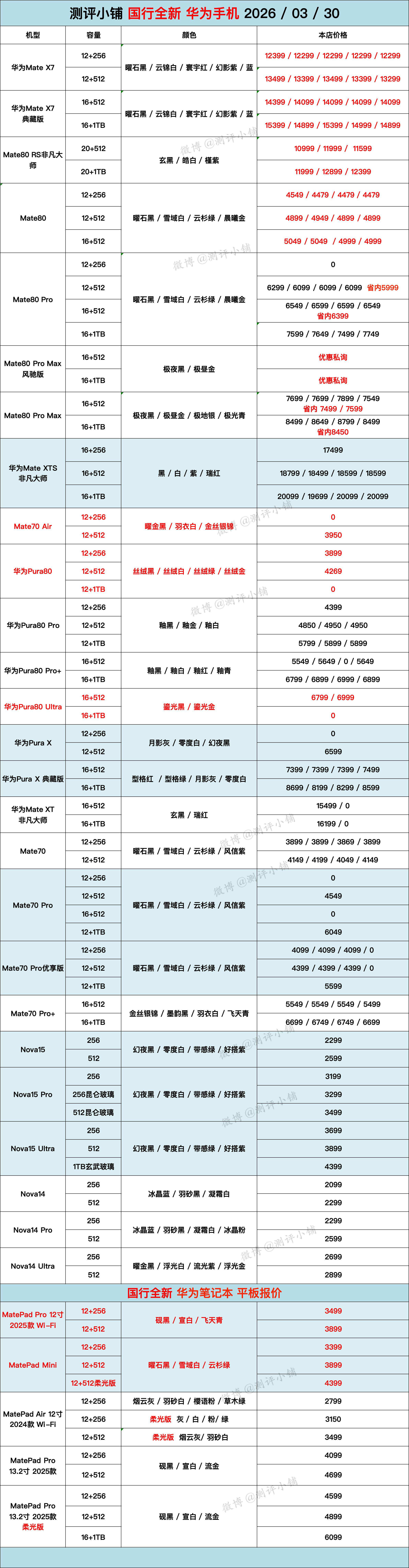 03-30全新机，iPhone17系列，华为Mate80 Pro系列，Mate7