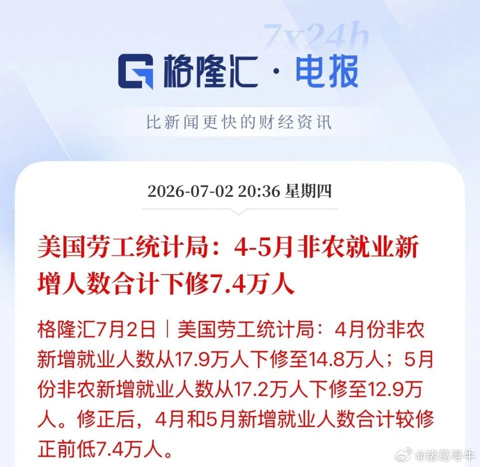 美联储“加息”预期被推迟，美国6月非农大幅不及预期，“算力过剩的小作文”也是情绪