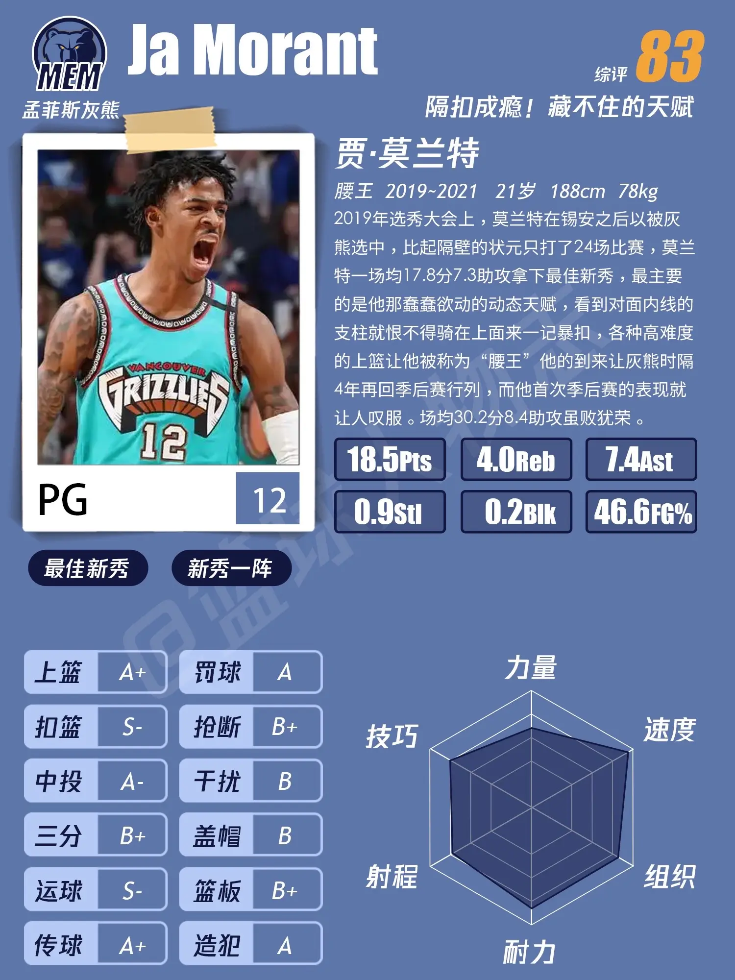 贾莫兰特人物档案。西部无对手！反正我又不打！玩笑归玩笑，莫兰特上场是真...
