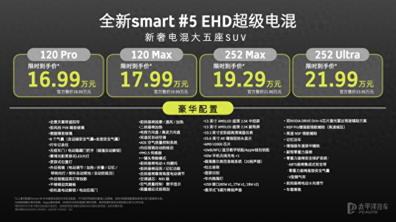 售16.99万起 smart#5 EHD上市 中型SUV/1.5T插混 综合续航1600km