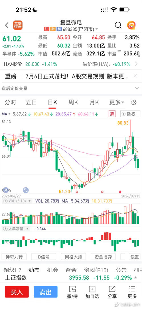 为什么K线美如画？英熊们的鲜血染红了它……… 