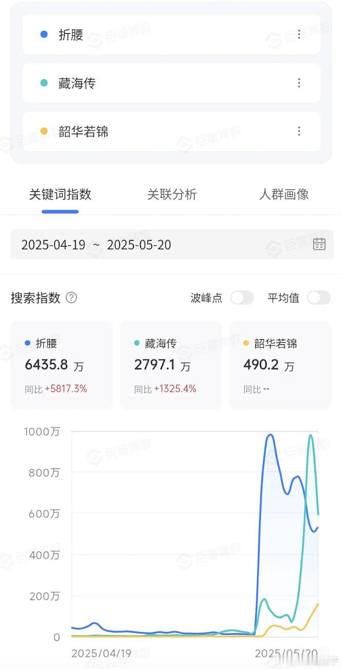 折腰在抖限流还这么高，被限的太惨了… ​​​