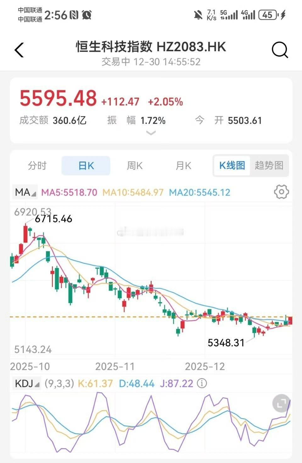 今天冲上压力位了，明天如果接一根中阳以上就有机会突破。

金价a股 ​