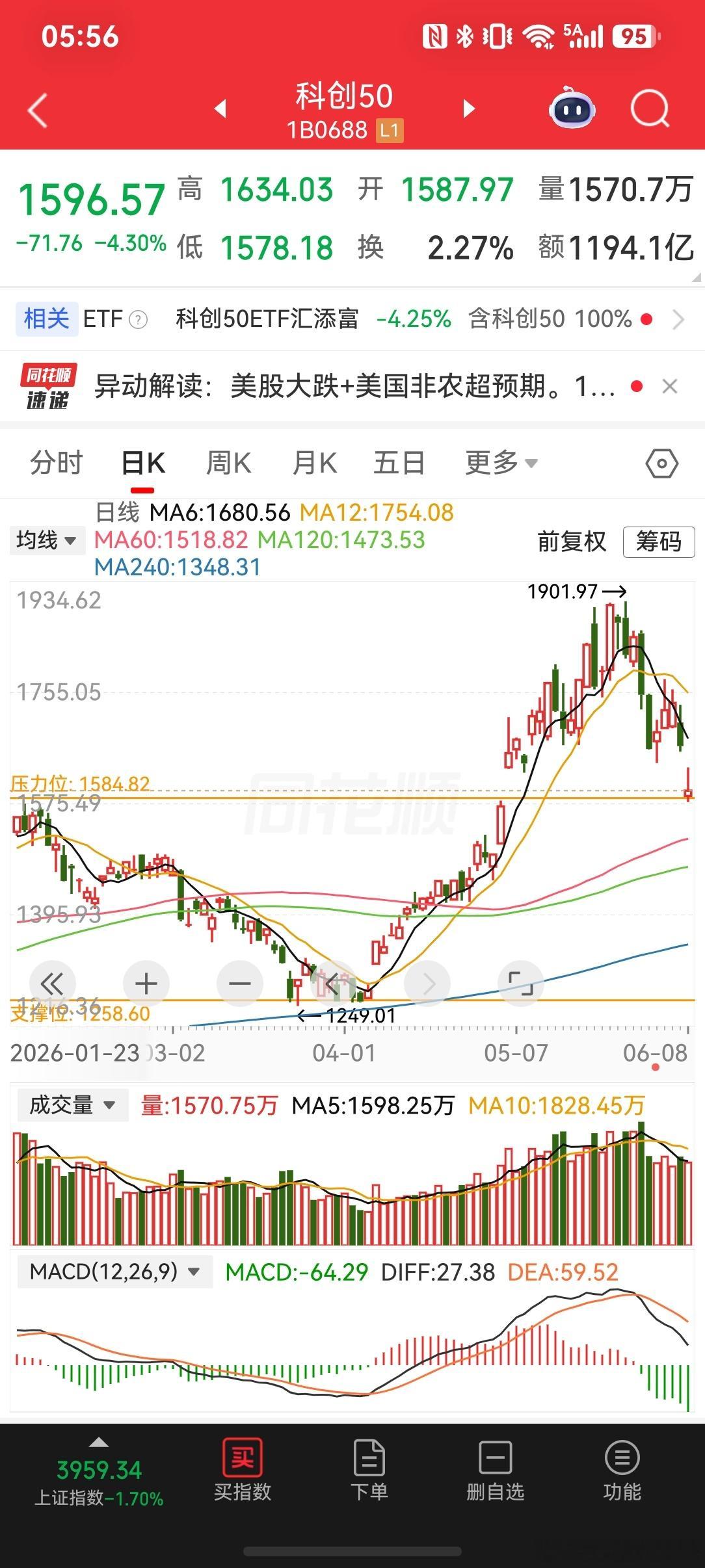 2026-6-8股灾再现当很多人认为低开高走，一定会打破。果不其然，大A低开高走