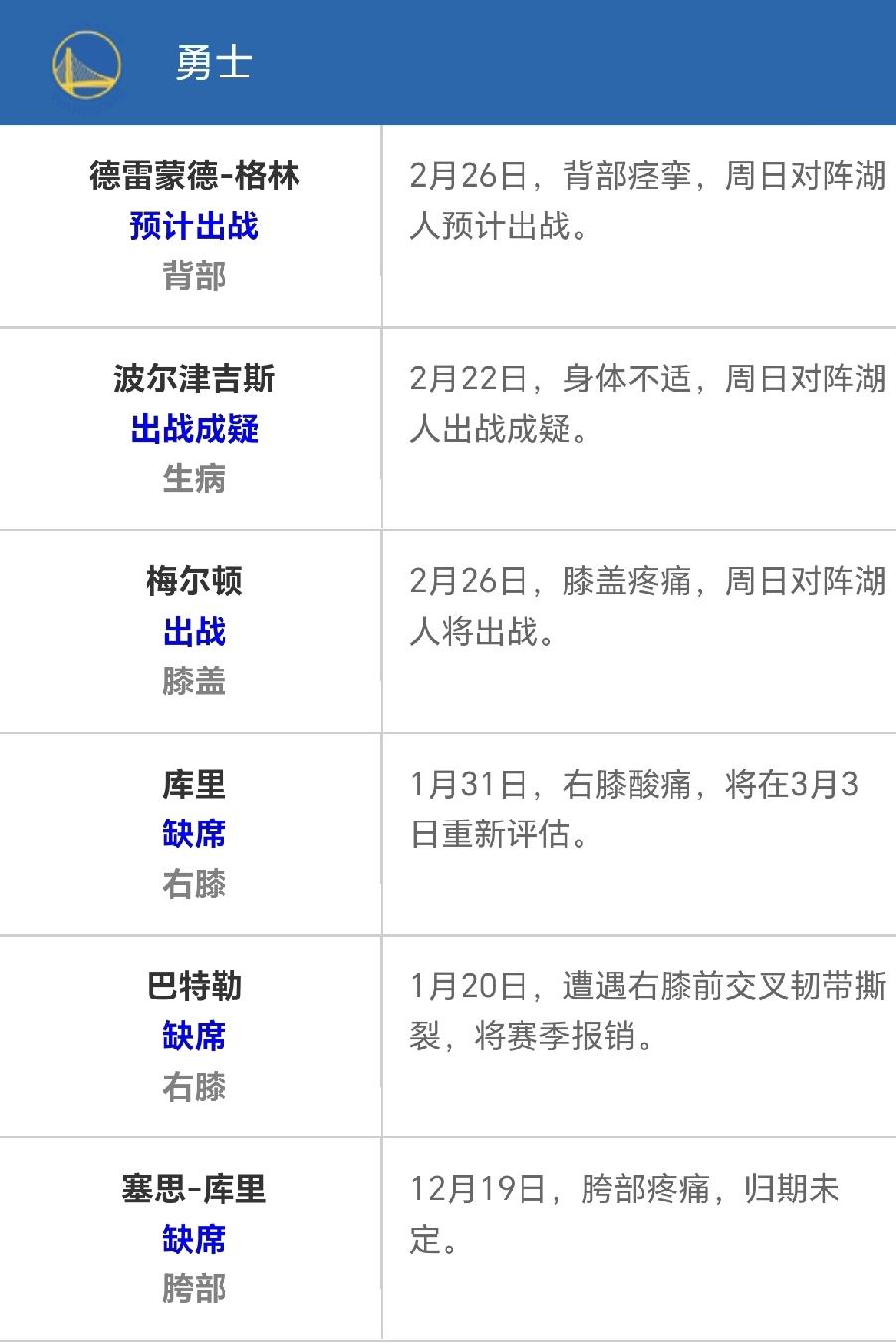 美国当地时间今晚上演的湖勇大战，可能是最近10年来最乏味又有趣的比赛。
1，库里