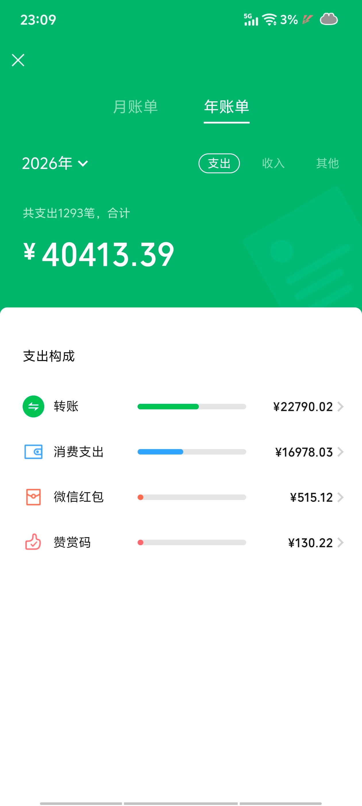 不看不知道，一看吓一跳 ​​​