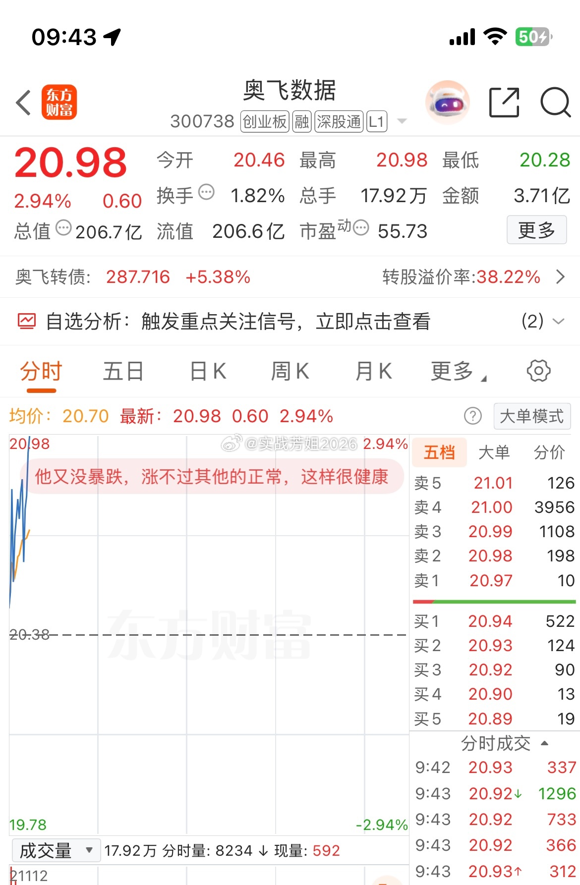 300738（奥飞数据）新仓，我已上车静待花开