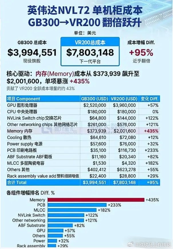 周末A股策略：市场情绪再度高潮，周末资金重点潜伏光通信主线一、我的思路复盘整月市