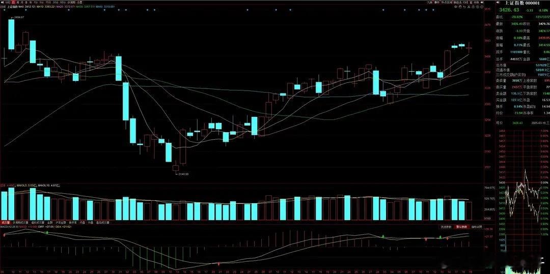 猛料二：美联储维持基准利率不变，同时大幅下调2025年增长预期！　　事件：昨晚，