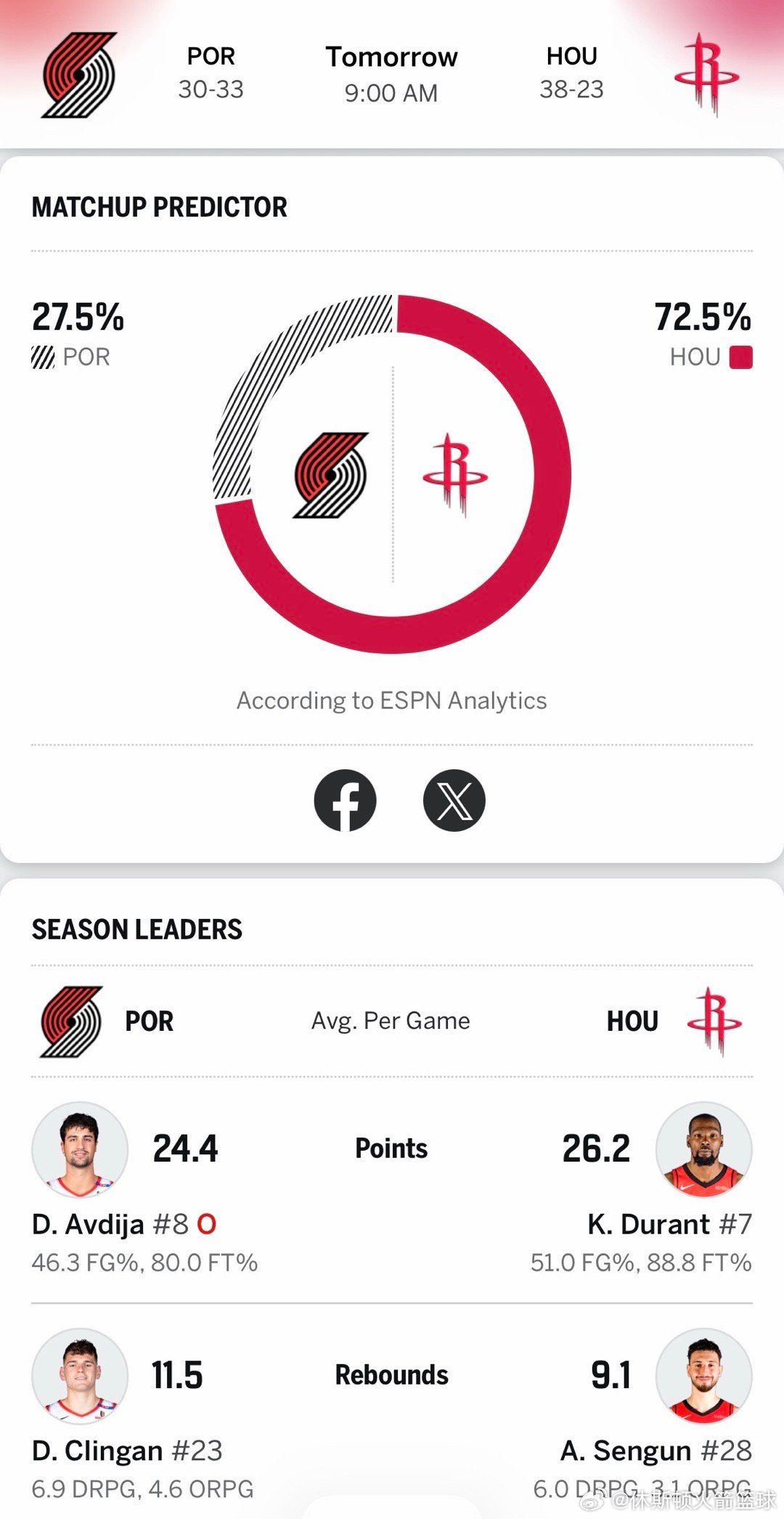 明天开拓者阿夫迪亚、夏普都不打，火箭一定输定了吧👀开拓者vs火箭休斯顿火箭休斯