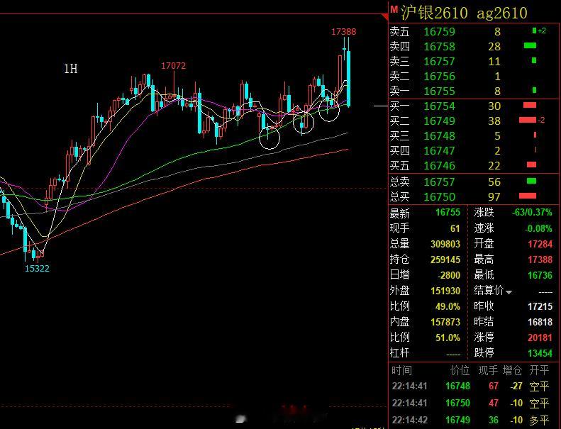 沃什杰克逊霍尔首秀来袭，确实露脸！期货﻿ ​​​