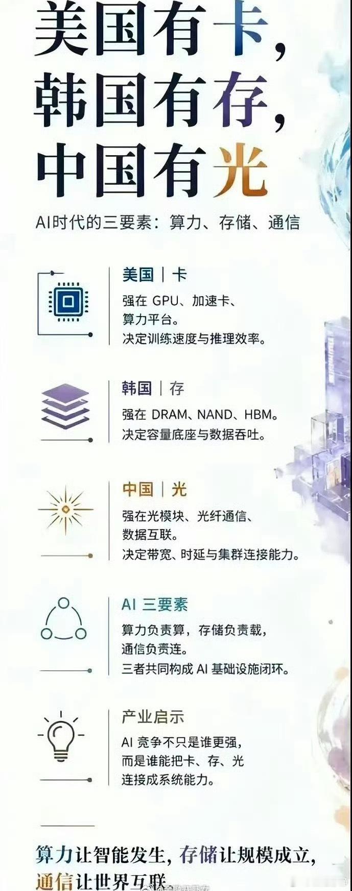 美国有卡，韩国有存，中国有光！算力让智能发生，存储让规模成立，通信让世界互联！?