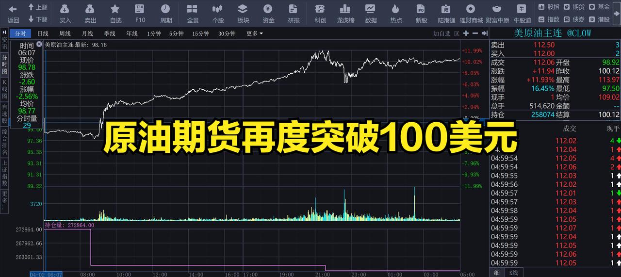 原油期货大涨，利于能源股如电力、资源类股票的表现。然而，对其它类行业的影响却是负