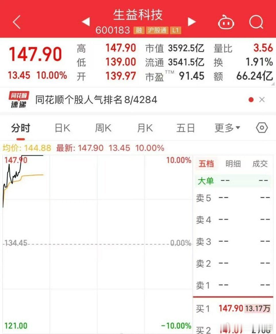 完整深度复盘：PCB板块上演极致反转，千亿龙头昨日跌停今日涨停，中报超预期引爆全