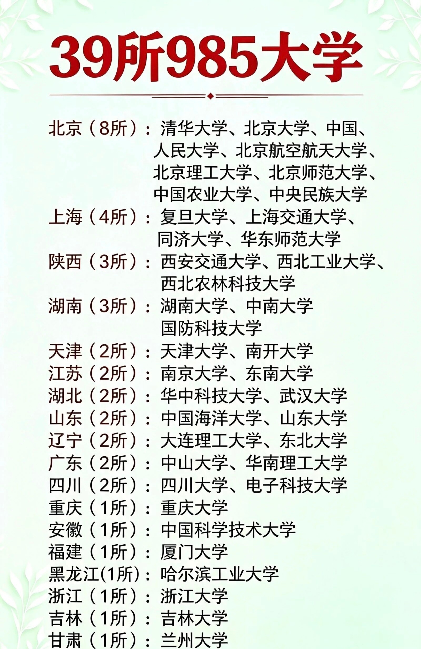 中国顶尖大学。 南京