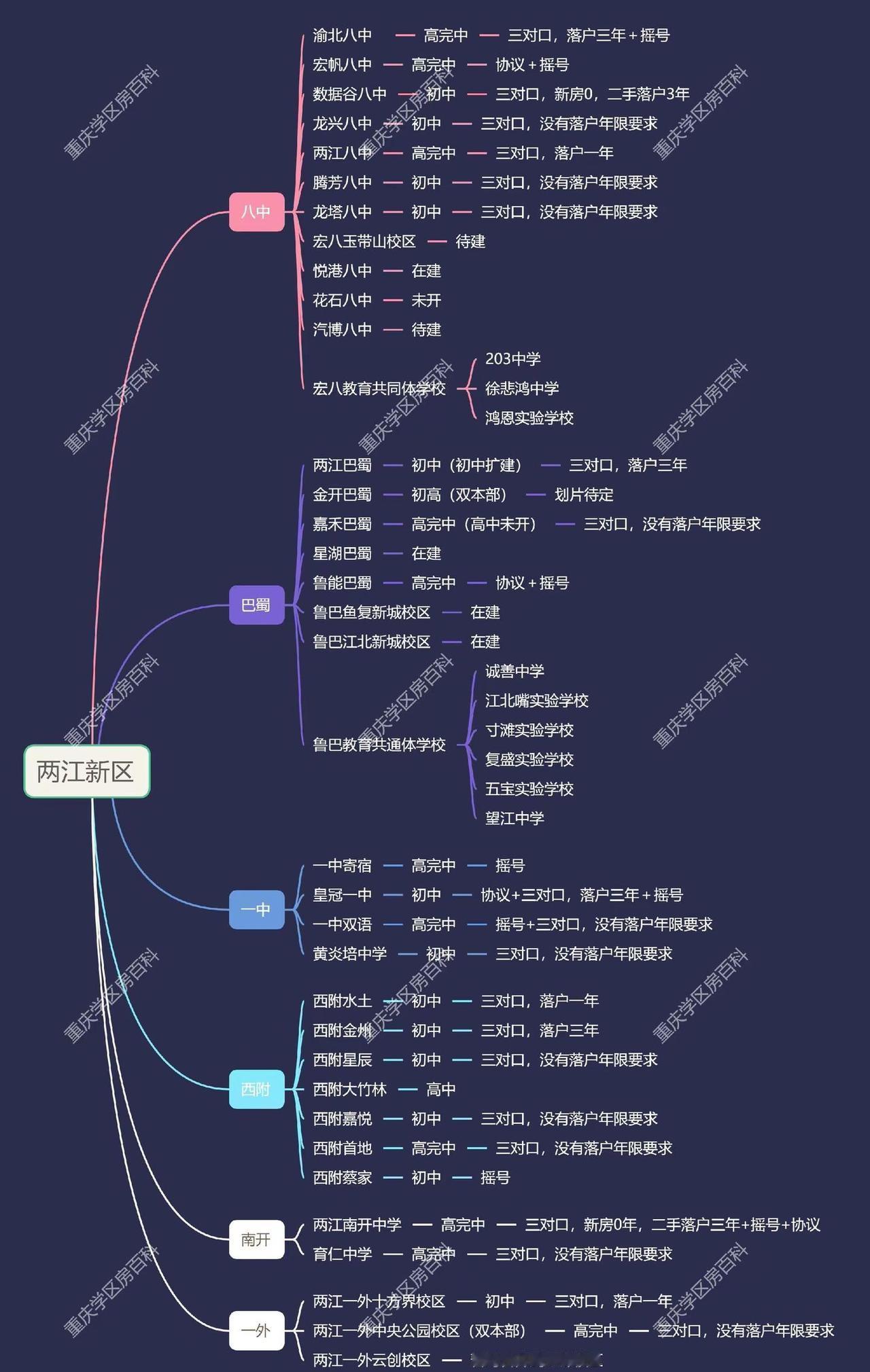 最齐全七龙珠大北区校区集合。绝对最齐全的版本，明年想读宏8的集合集合，当然其他的