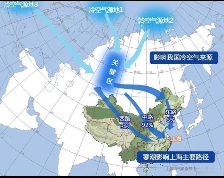 今年的天气反常，我们这里已经进入七月份，温度远不如往年高，向了一下豆包，主要是2