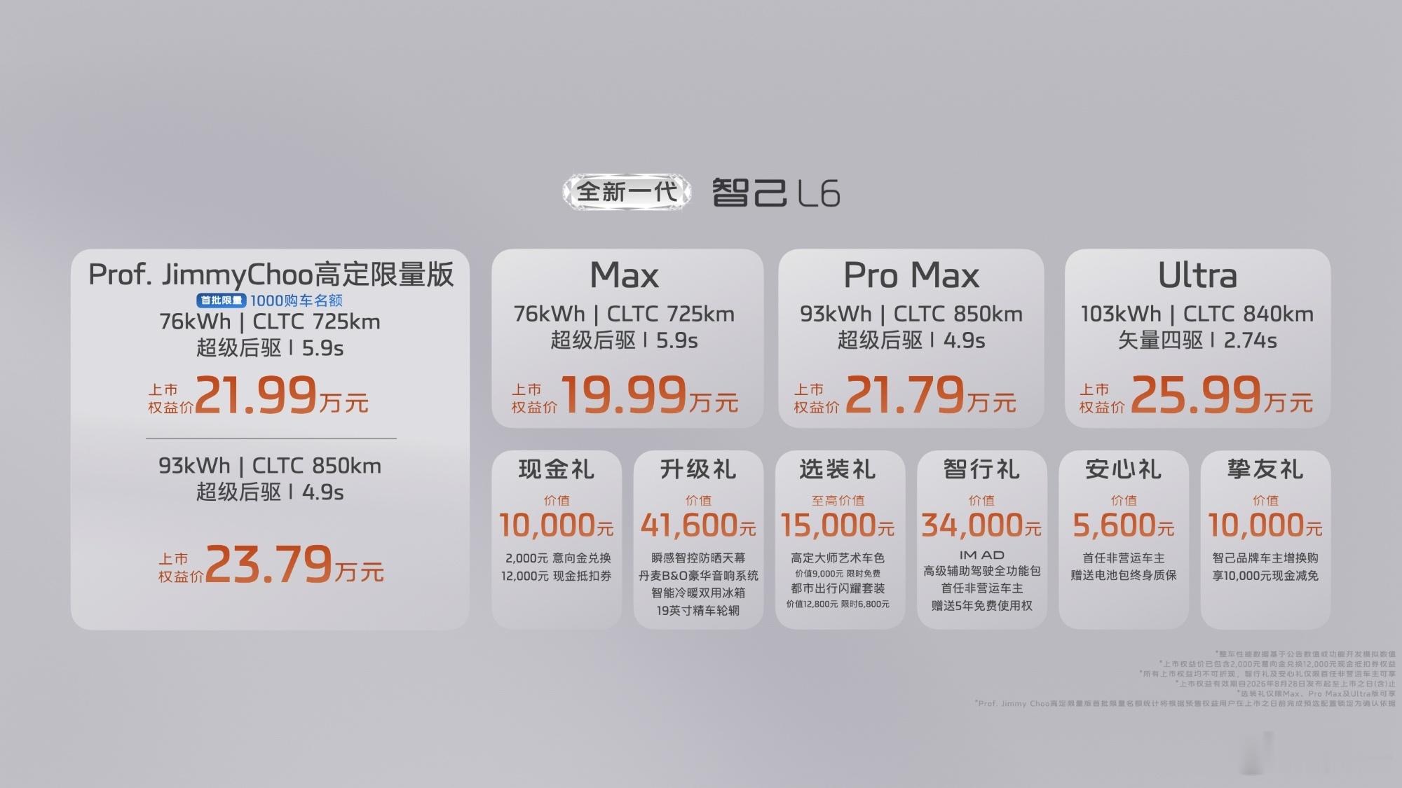 全新一代智己L6正式上市了，19.99万起，直接把价格卷到了20万以内。这次全系