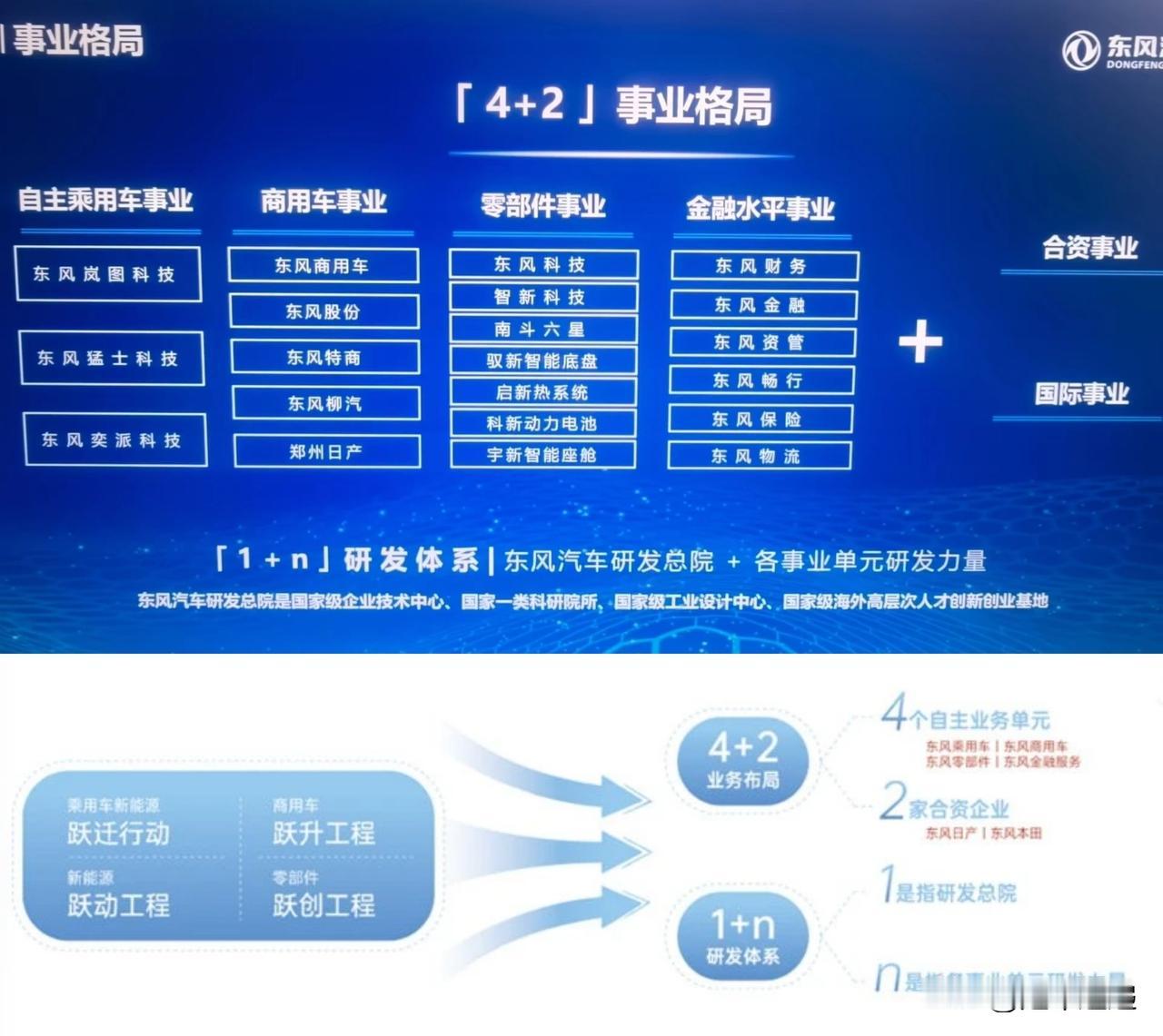 彻底掀翻行业规则！东风奕派007+全系终身免费城市NOA
 
2026年5月，东