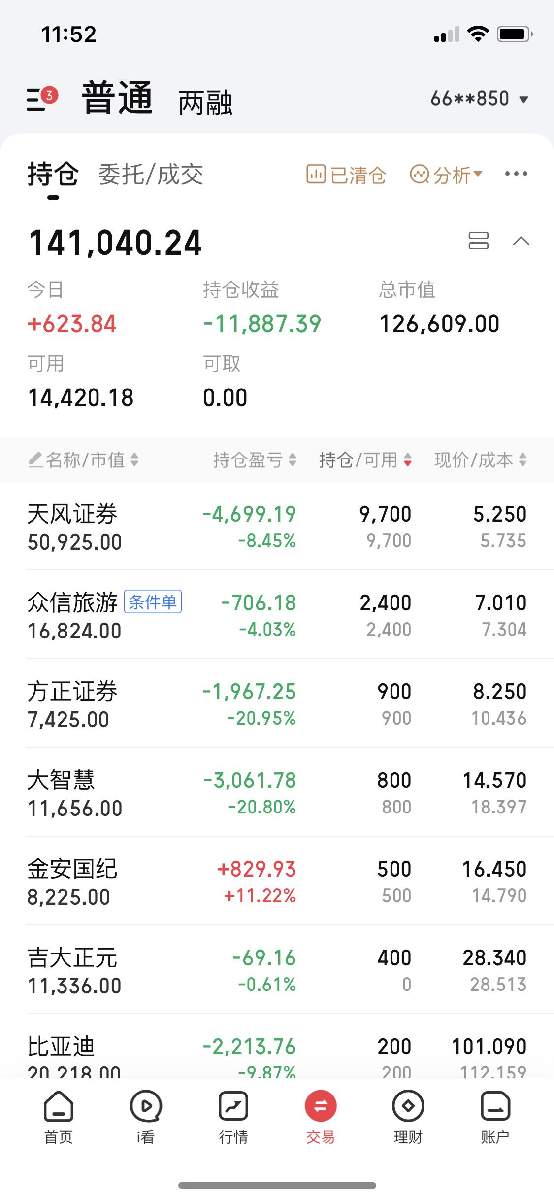 10月31日这大盘走势真是让人揪心。早盘就开始震荡回踩，上证指数截至午盘报396