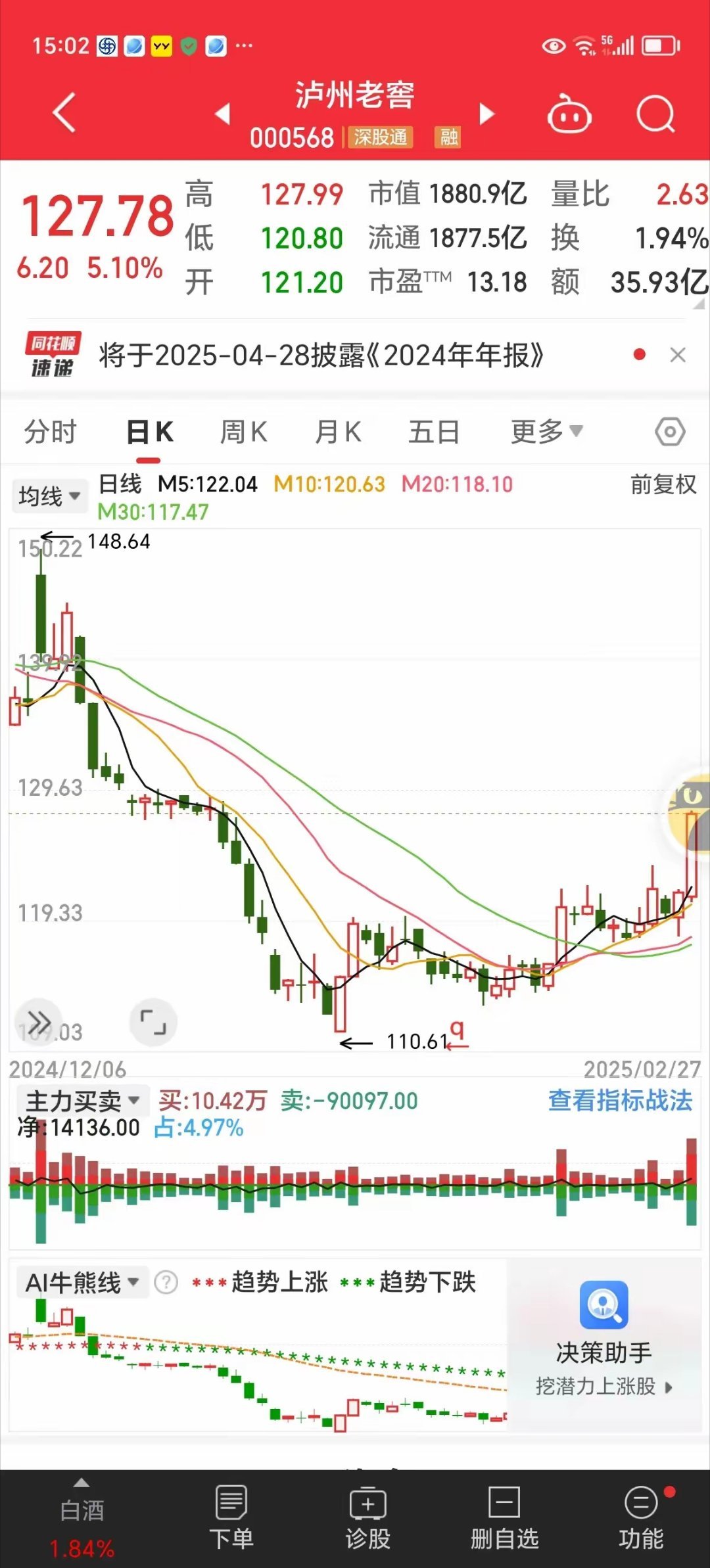 周四收评：今天早盘小幅冲高便震荡回落，至13：42行至今日最低点3353.57点