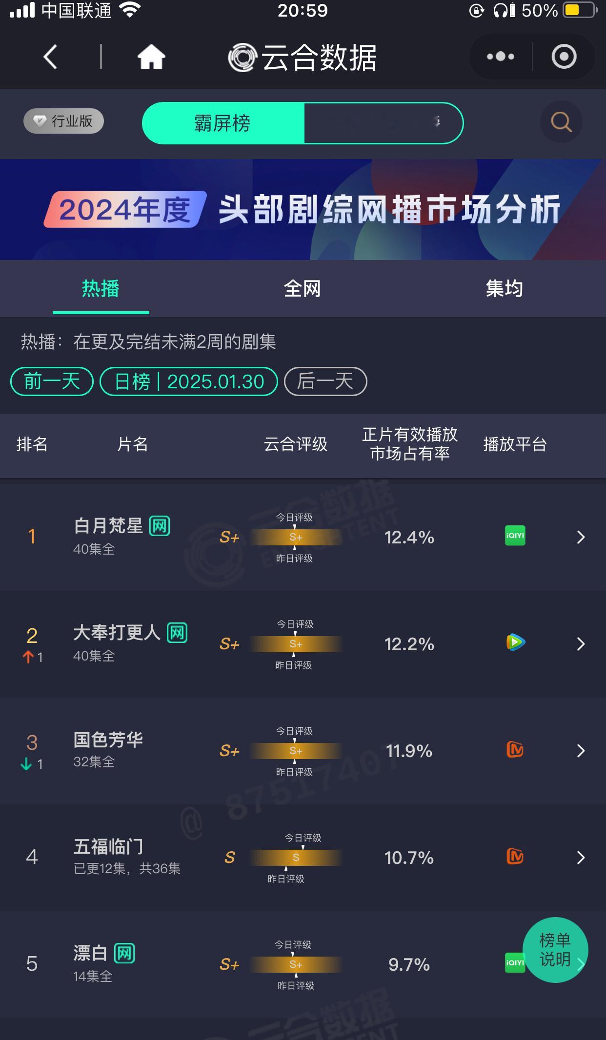 昨日云合白鹿《白月梵星》又登顶了，在春节的冲击下，强势上升，长尾效应真的好强～ 