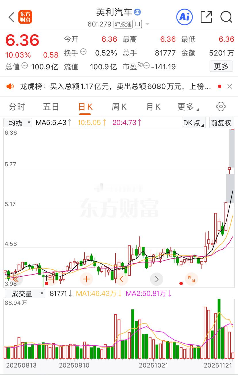 开盘就破位，这里我们要反思一下，所谓不破不立、破而后立。之前一直说的4000以上