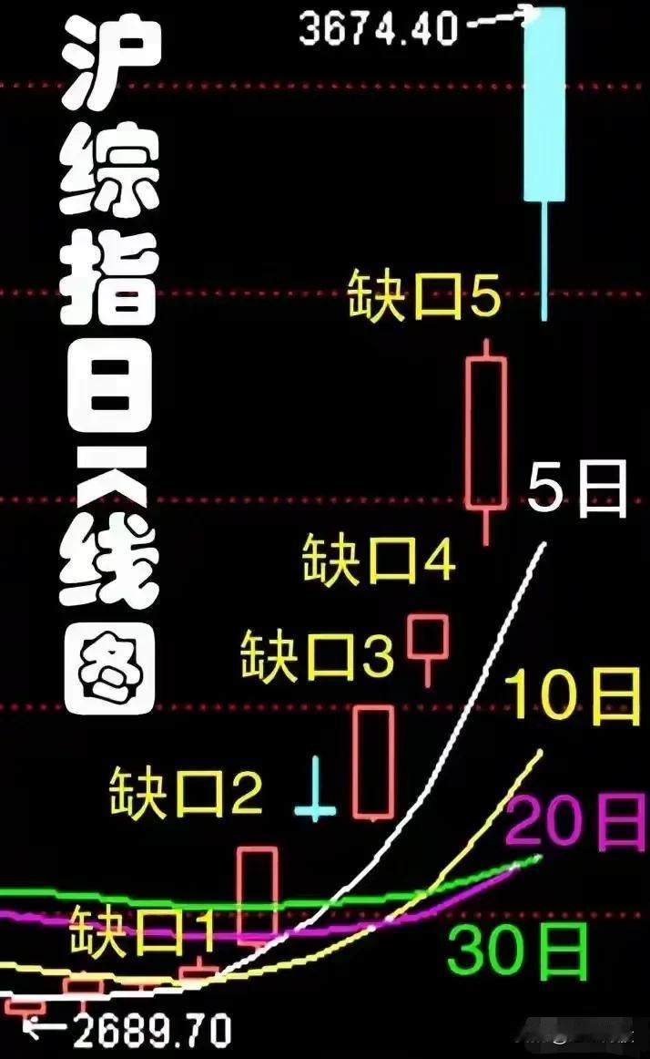 A股复盘