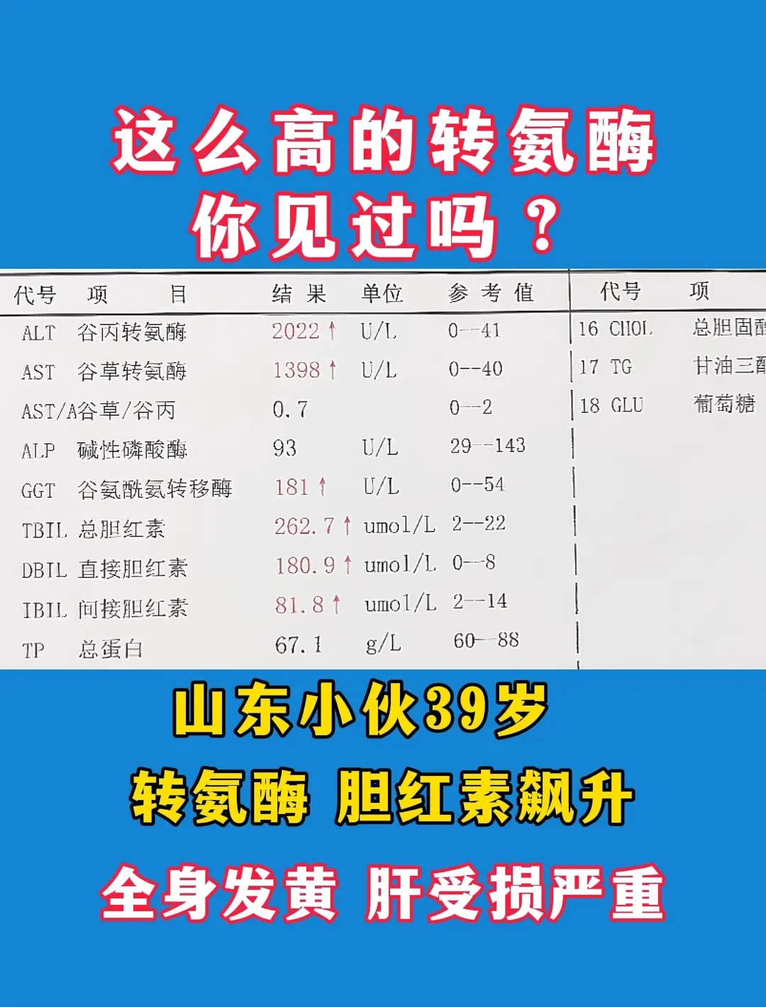 我很担心这位患者。唉，每次遇到这样年轻的患者，病情这么严重，我都在反思...