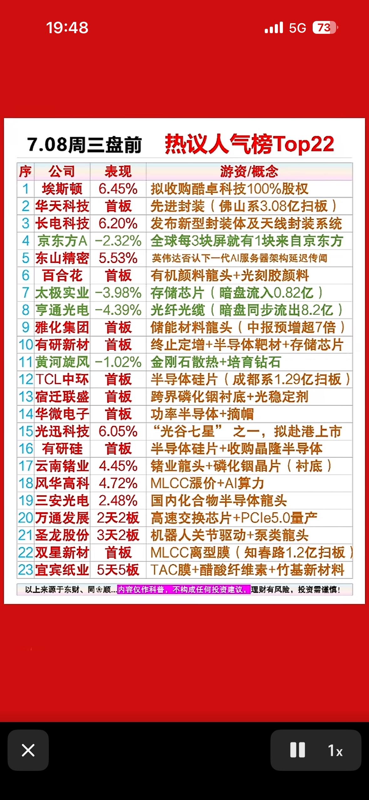 7.08周三盘前，热议人气Top22榜单出炉！半导体、MLCC概念强势霸榜，快看