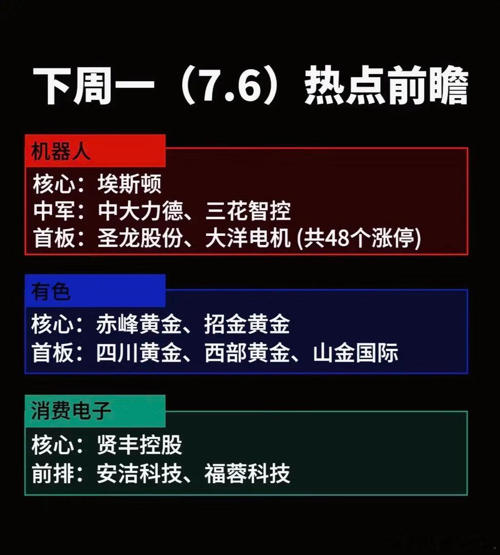 7月6号下周一热点前瞻：机器人、有色、消费电子三板块强势领涨！下周一的股市有看头