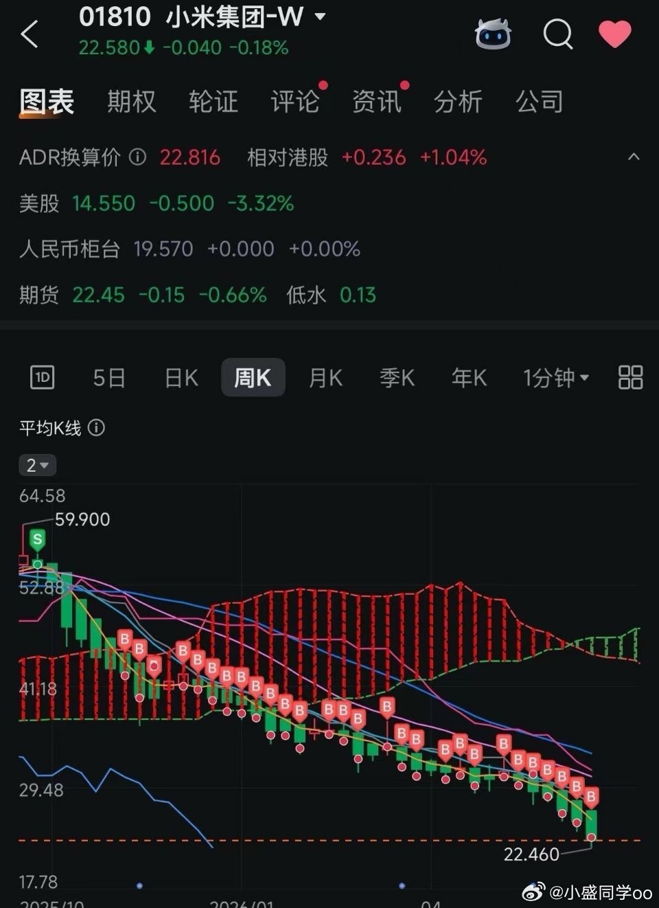刷到一个小米持有者，卧槽这是真爱了