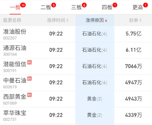 首版黄金石油直接开顶。 ​​​