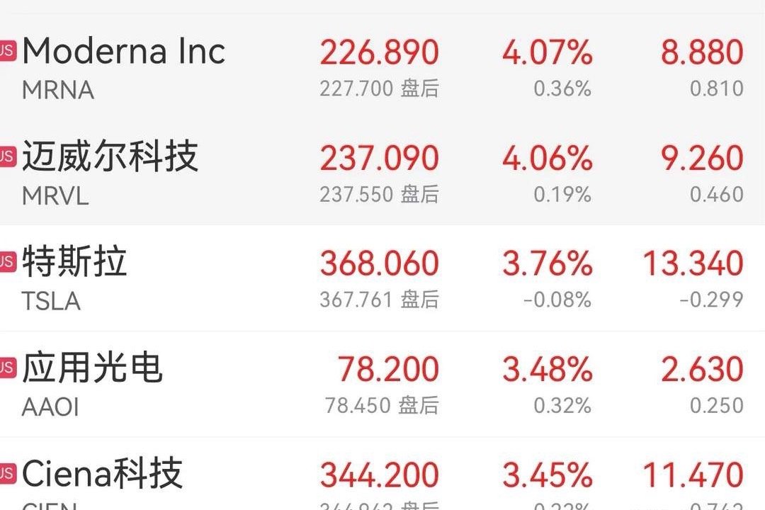 隔夜美股纳指大涨！西部数据大涨6% 海力士涨4.67%，美股跟A股了？在连续多日
